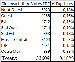 resultats EDE